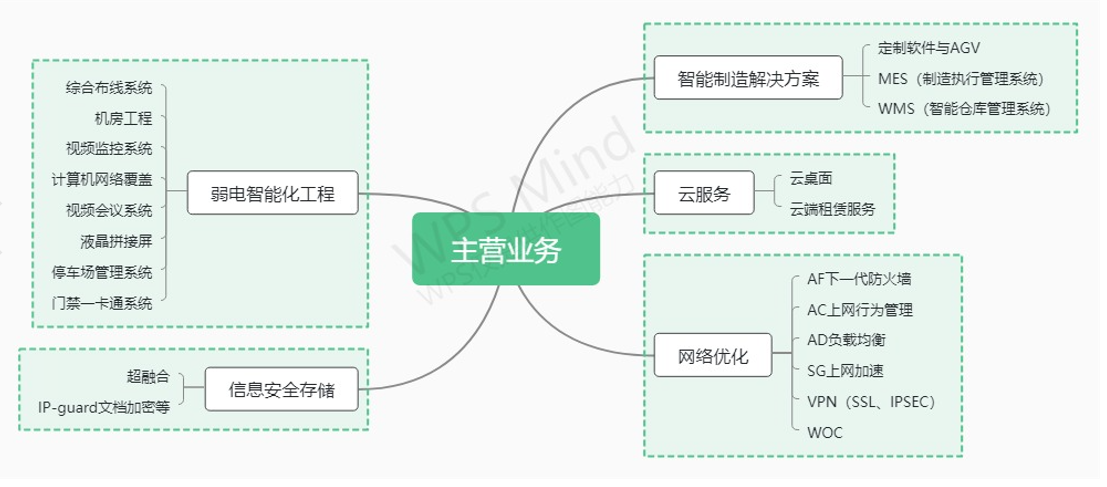 1638609011643995.png image.png