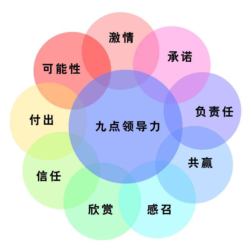 1644368017160515.jpg 九点领导力.jpg